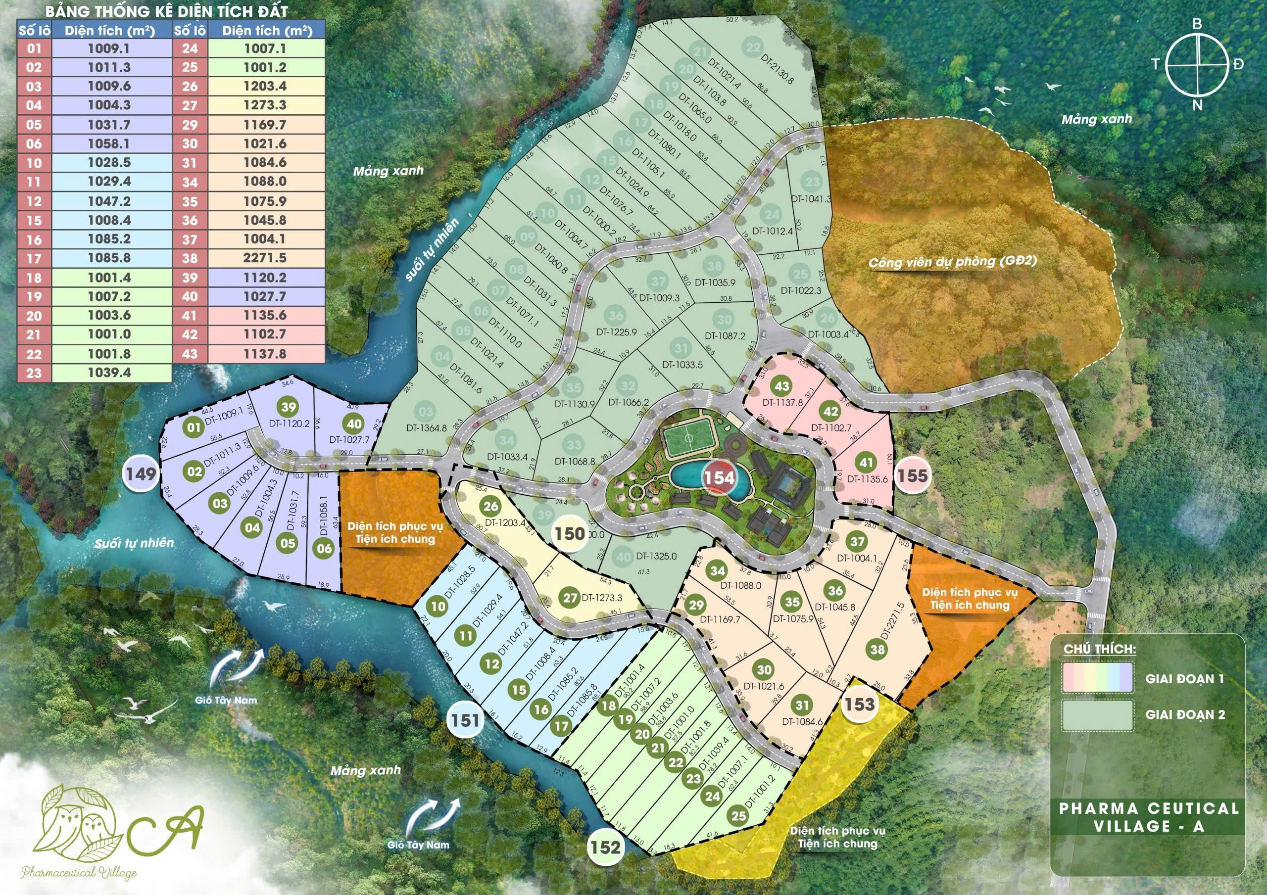 Pharmaceutical Villa Bảo Lộc